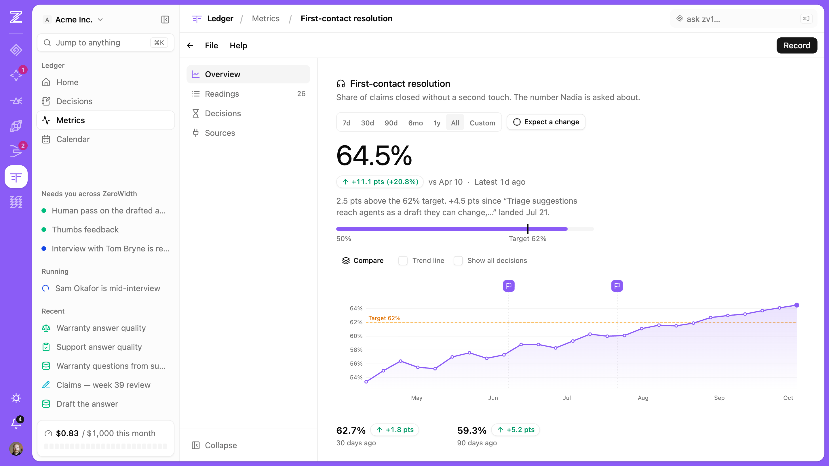 Ledger — Metrics